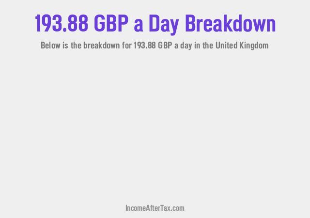 How much is £193.88 a Day After Tax in the United Kingdom?
