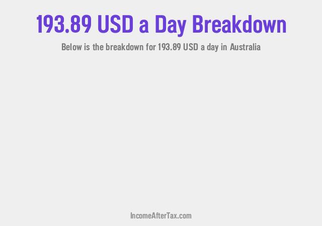 How much is $193.89 a Day After Tax in Australia?