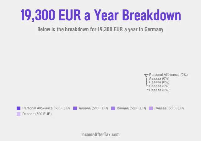 €19,300 a Year After Tax in Germany Breakdown