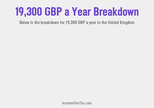 £19,300 a Year After Tax in the United Kingdom Breakdown