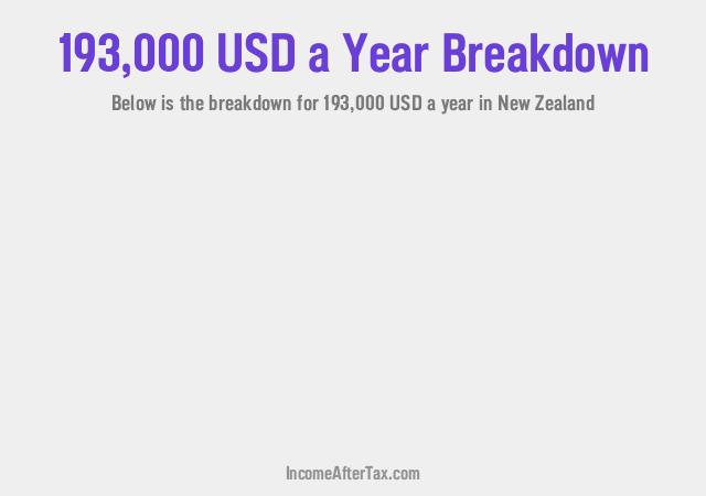 How much is $193,000 a Year After Tax in New Zealand?