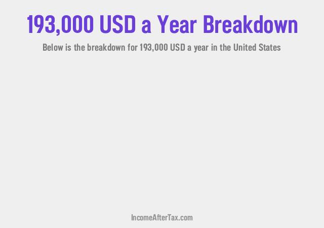 How much is $193,000 a Year After Tax in the United States?