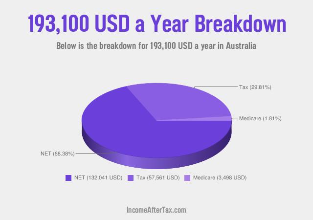How much is $193,100 a Year After Tax in Australia?