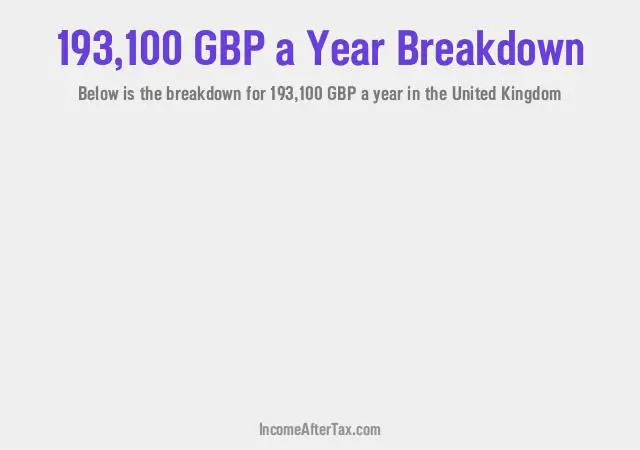 How much is £193,100 a Year After Tax in the United Kingdom?