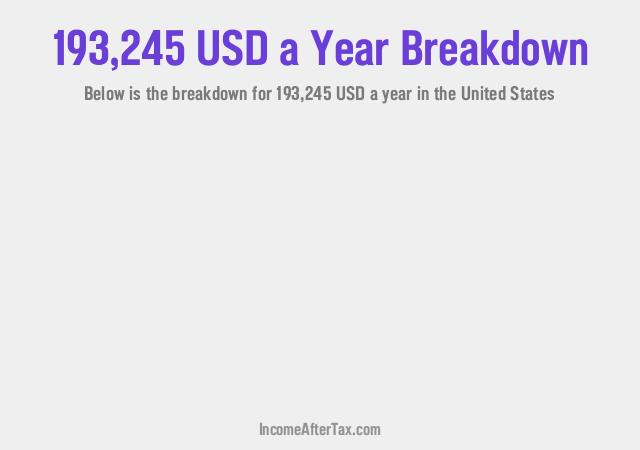 How much is $193,245 a Year After Tax in the United States?