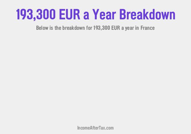 How much is €193,300 a Year After Tax in France?