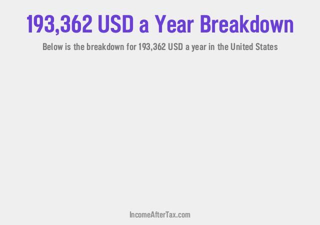 How much is $193,362 a Year After Tax in the United States?