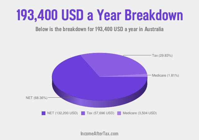 How much is $193,400 a Year After Tax in Australia?