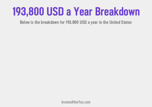 How much is $193,800 a Year After Tax in the United States?