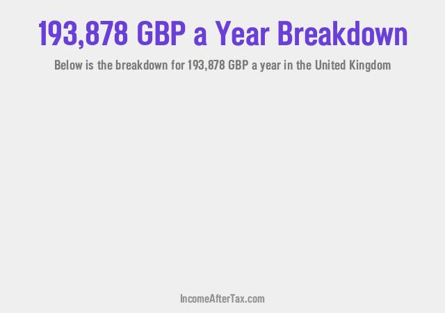 How much is £193,878 a Year After Tax in the United Kingdom?
