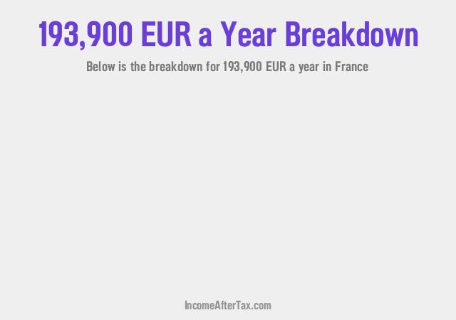 How much is €193,900 a Year After Tax in France?