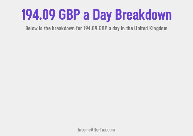 How much is £194.09 a Day After Tax in the United Kingdom?