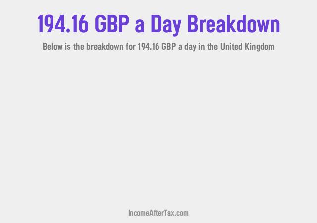 How much is £194.16 a Day After Tax in the United Kingdom?