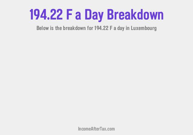 How much is F194.22 a Day After Tax in Luxembourg?