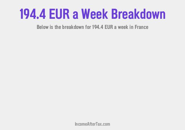 How much is €194.4 a Week After Tax in France?