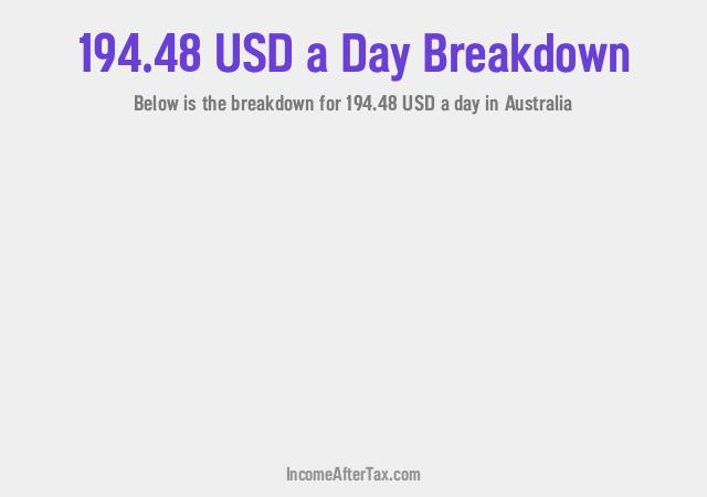 How much is $194.48 a Day After Tax in Australia?