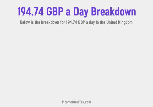 How much is £194.74 a Day After Tax in the United Kingdom?
