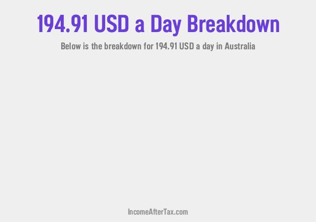 How much is $194.91 a Day After Tax in Australia?