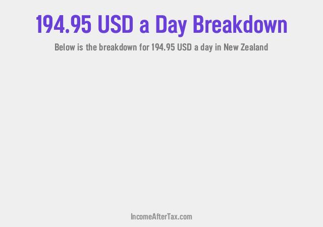 How much is $194.95 a Day After Tax in New Zealand?