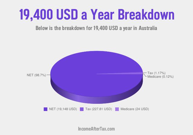 How much is $19,400 a Year After Tax in Australia?