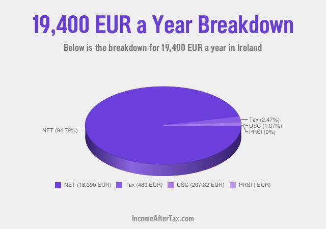 How much is €19,400 a Year After Tax in Ireland?