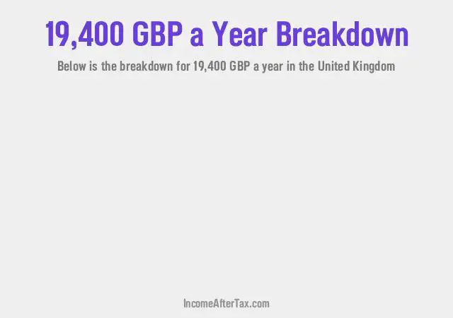 £19,400 a Year After Tax in the United Kingdom Breakdown