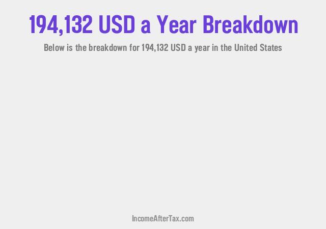 How much is $194,132 a Year After Tax in the United States?