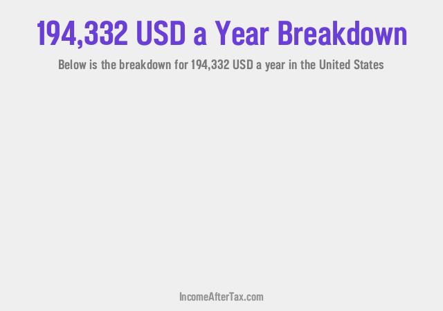 How much is $194,332 a Year After Tax in the United States?