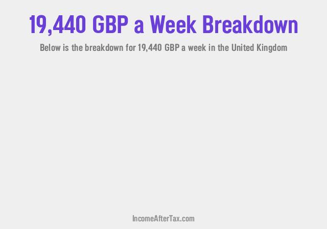 How much is £19,440 a Week After Tax in the United Kingdom?