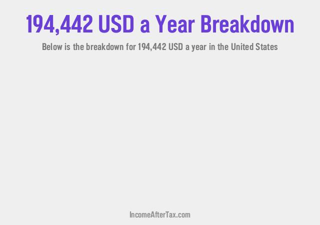 How much is $194,442 a Year After Tax in the United States?