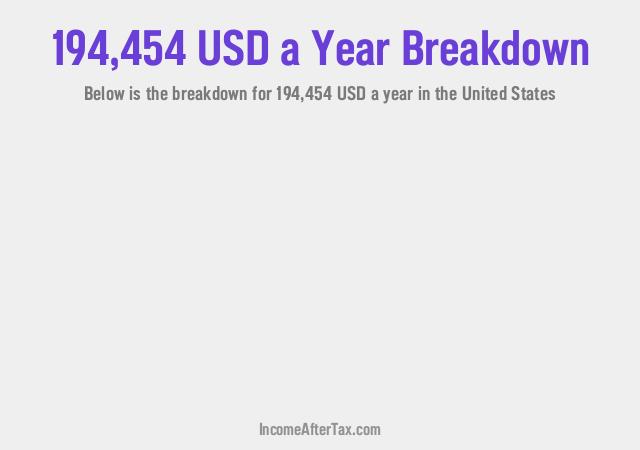 How much is $194,454 a Year After Tax in the United States?