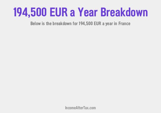 How much is €194,500 a Year After Tax in France?