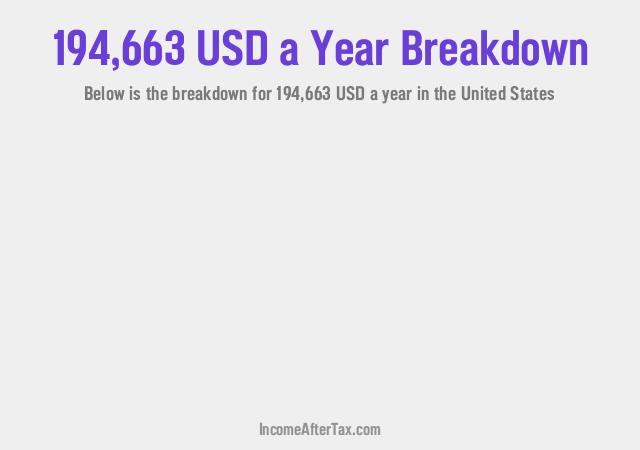 How much is $194,663 a Year After Tax in the United States?