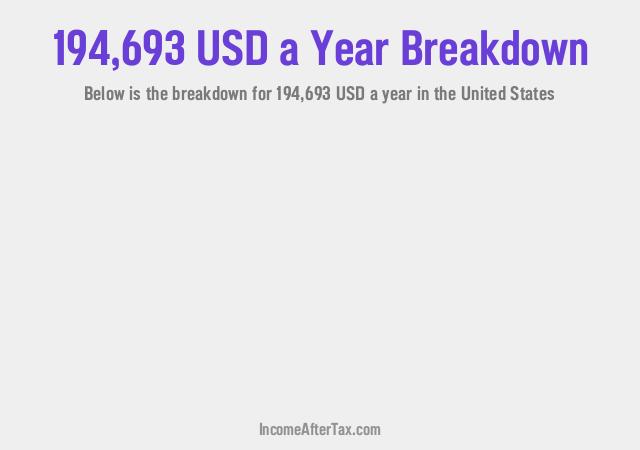 How much is $194,693 a Year After Tax in the United States?