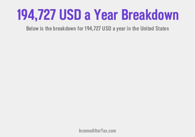 How much is $194,727 a Year After Tax in the United States?