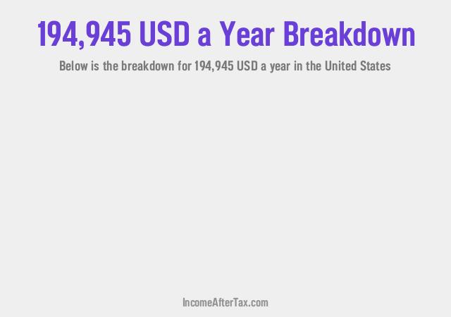 How much is $194,945 a Year After Tax in the United States?