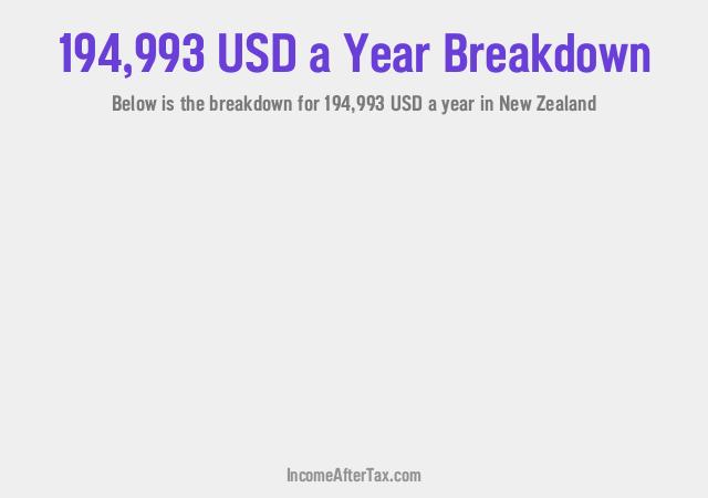 How much is $194,993 a Year After Tax in New Zealand?