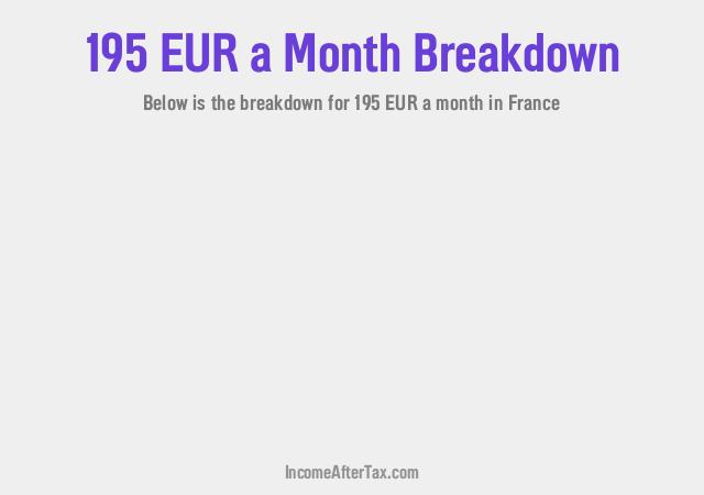 How much is €195 a Month After Tax in France?