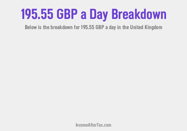 How much is £195.55 a Day After Tax in the United Kingdom?