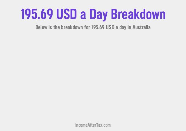 How much is $195.69 a Day After Tax in Australia?