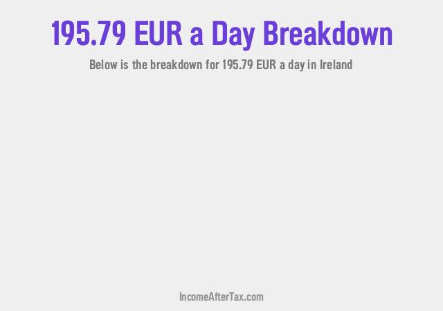 How much is €195.79 a Day After Tax in Ireland?