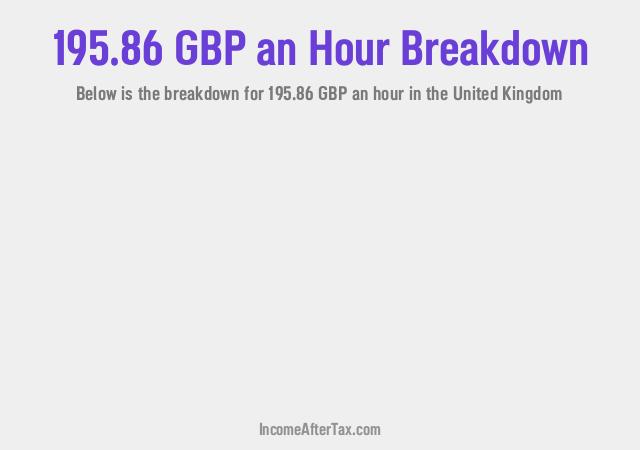 How much is £195.86 an Hour After Tax in the United Kingdom?