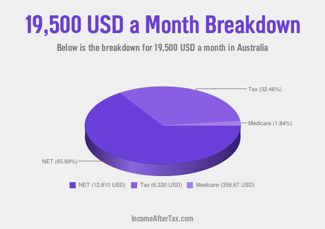 How much is $19,500 a Month After Tax in Australia?