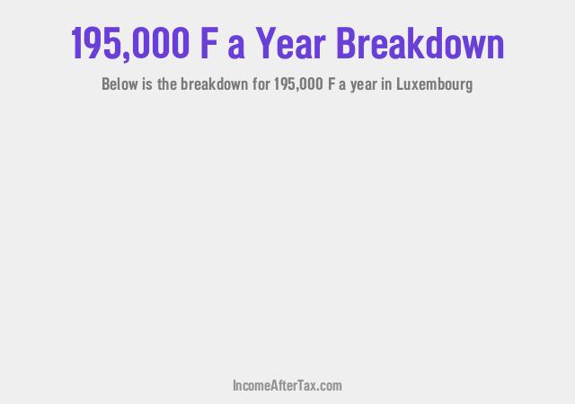 How much is F195,000 a Year After Tax in Luxembourg?