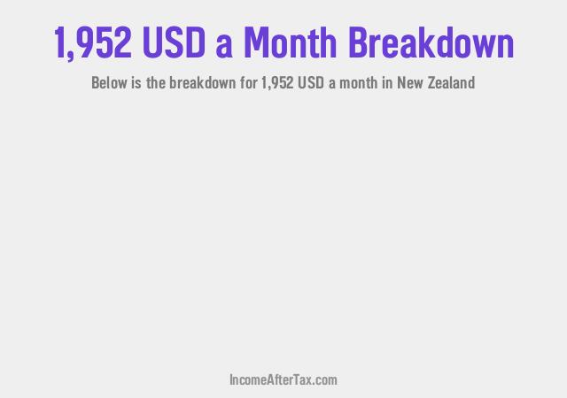 How much is $1,952 a Month After Tax in New Zealand?