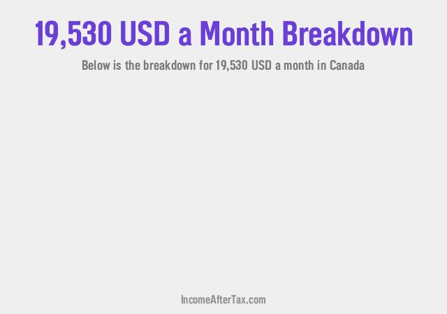 How much is $19,530 a Month After Tax in Canada?