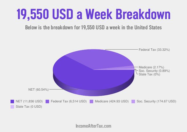 How much is $19,550 a Week After Tax in the United States?
