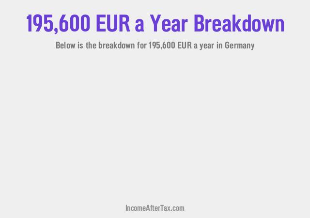 €195,600 a Year After Tax in Germany Breakdown
