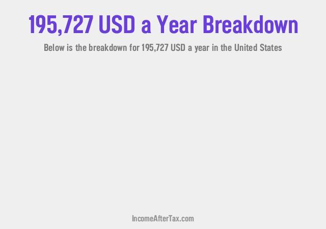 How much is $195,727 a Year After Tax in the United States?