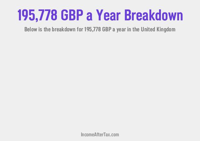 How much is £195,778 a Year After Tax in the United Kingdom?